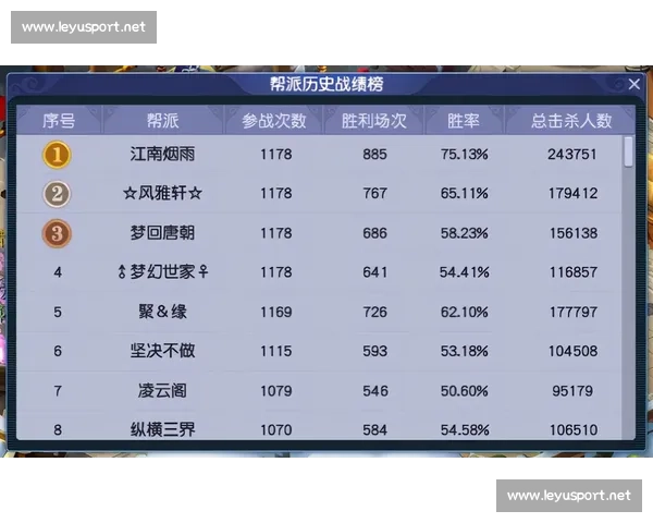 别眨眼，积分榜上的数字变化，牵动无数玩家的心