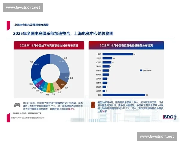 谁是下一个巨星电竞报告预测潜力新星,不容错过!